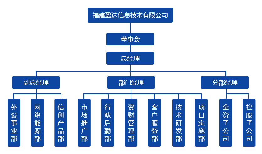 江南在线登录入口_江南（中国）组织架构图（20220328）.png